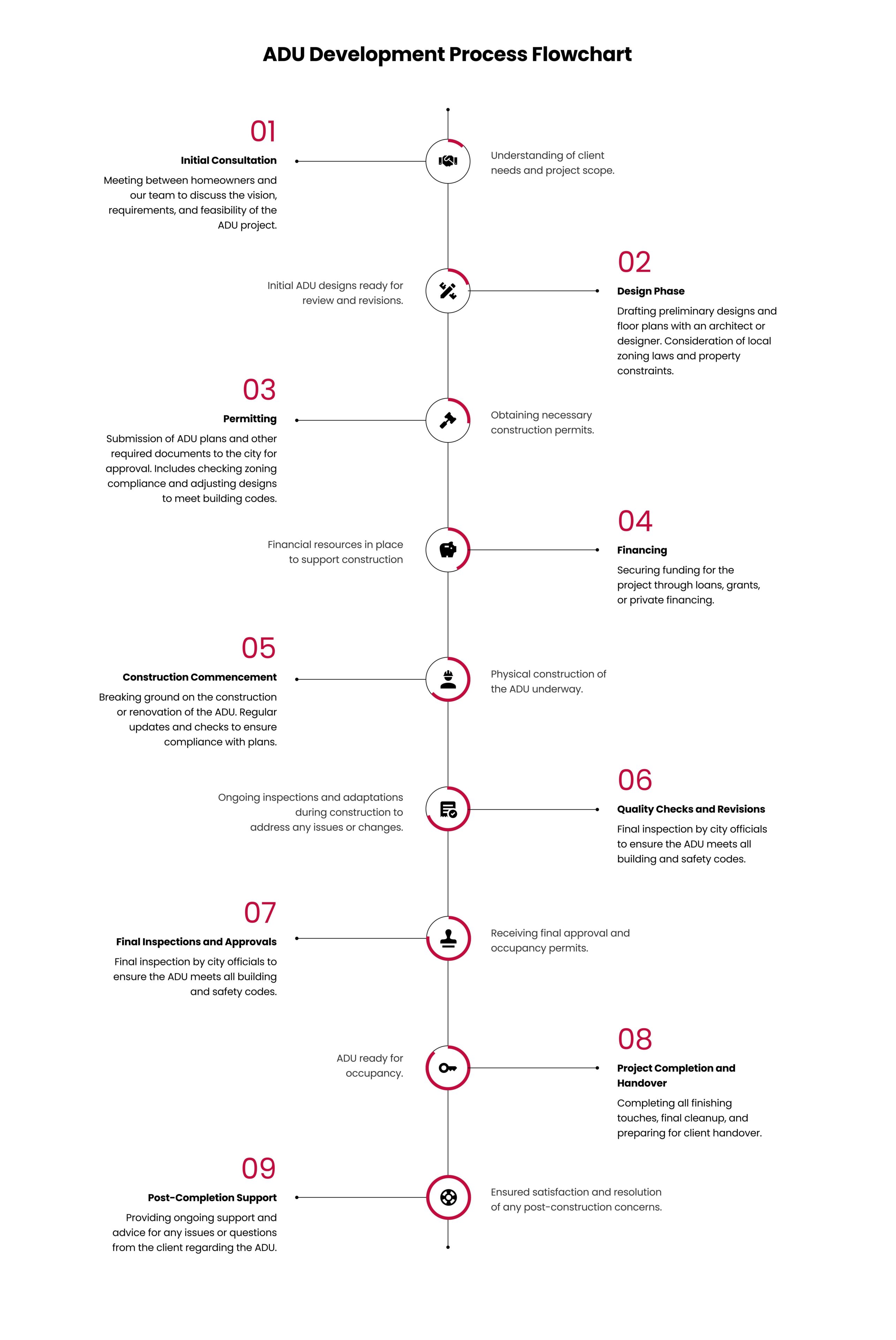 Interactive Flowchart Website (1)-images-0